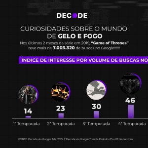 House of The Dragon o spin off de Game of Thrones 2