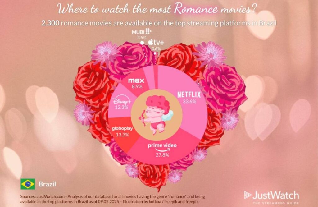 streaming com mais romances